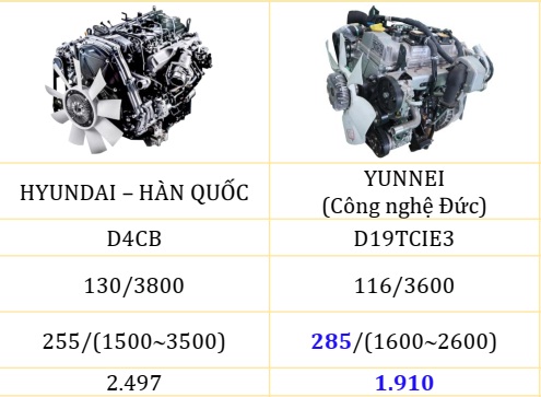 so sanh dong co tf2800 và hyundai