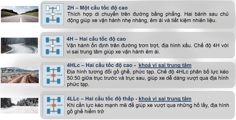 nút gài cầu, khóa vi sai