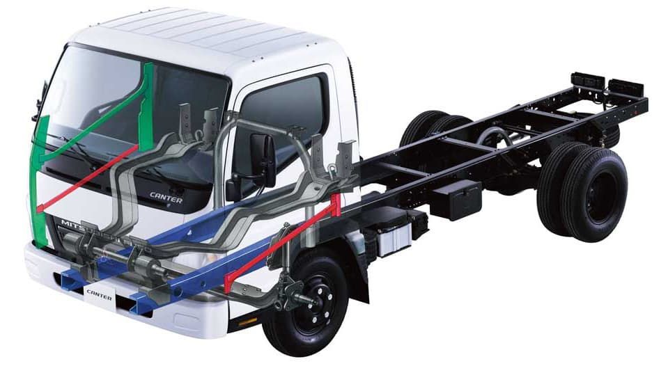 fuso rise an toan tuyet doi