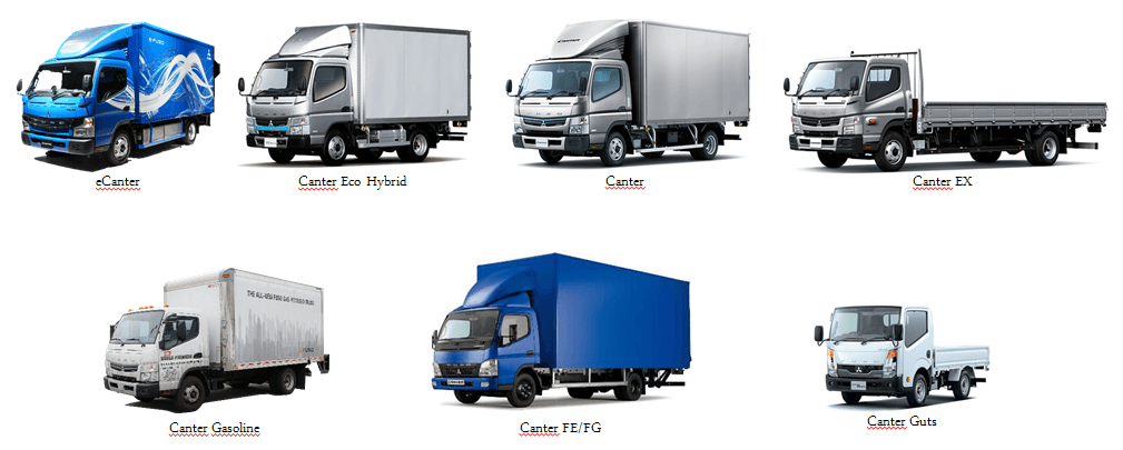 fuso