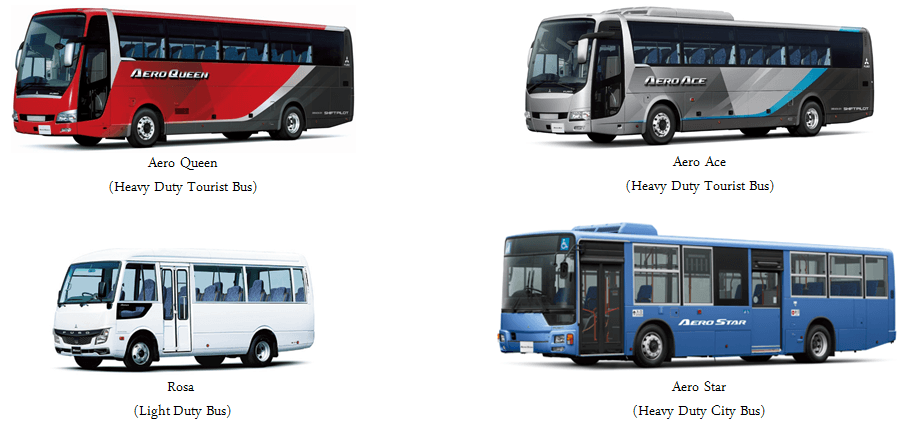 fuso