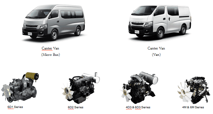 fuso