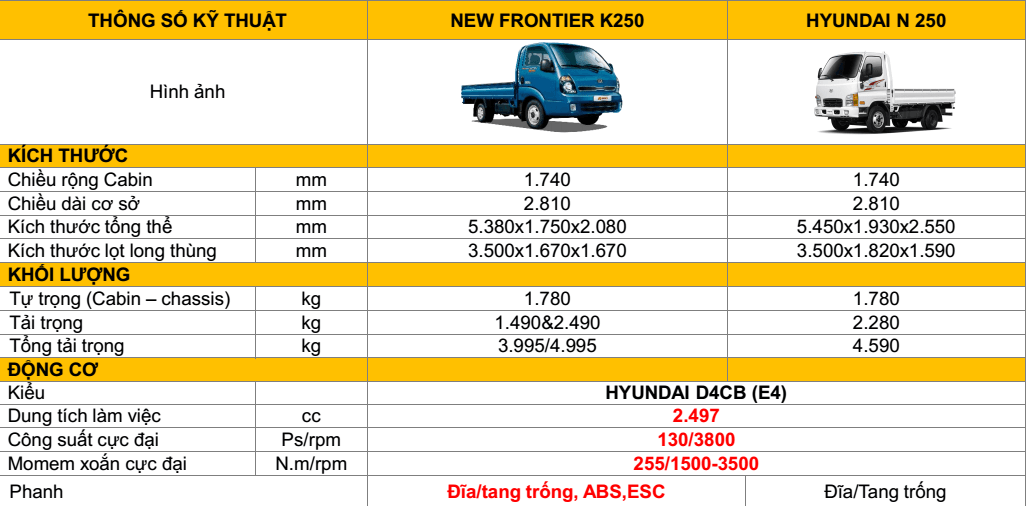 xe tải 2.5 tấn
