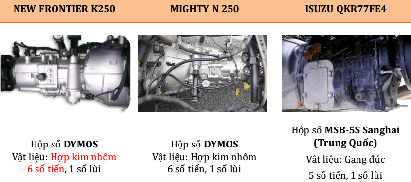 so sanh kia k250 vs isuzu qkr 230