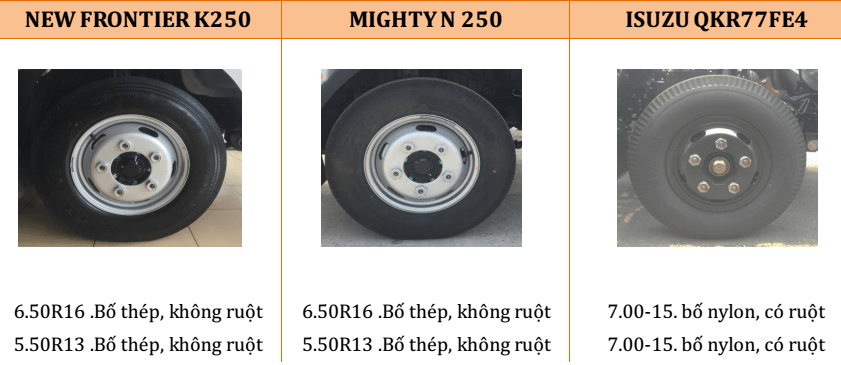 so sanh kia k250 vs isuzu qkr 230