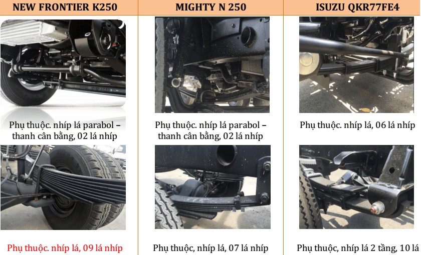 so sanh kia k250 vs isuzu qkr 2t4