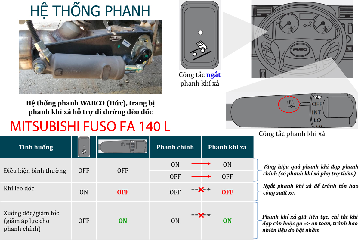 he thong phanh fa 140 l