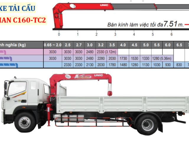 Xe tải Auman C160 tải trọng 9.1 tấn thùng dài 7.4 mét gắn cẩu 5 tấn Unic U550