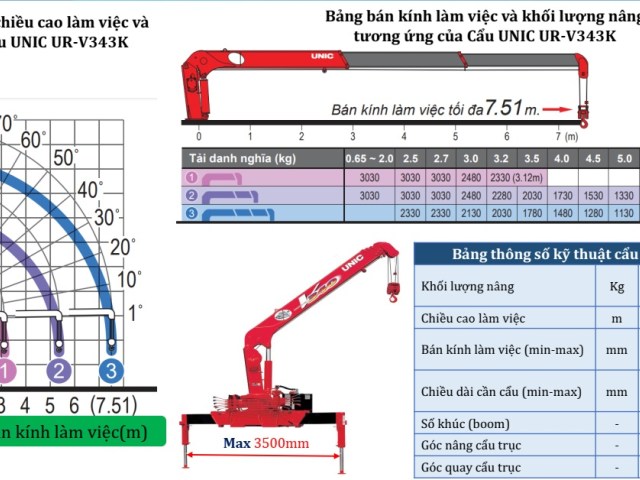 Xe tải Auman C160 tải trọng 9.1 tấn thùng dài 7.4 mét gắn cẩu 5 tấn Unic U550