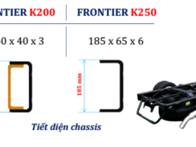 Xe Tải KIA K250 2.5 Tấn - Thùng Mui Bạt, Kín, Lửng Dài 3.5 Mét 
