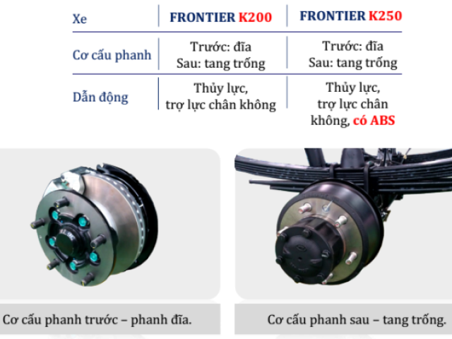 Xe Tải KIA K250 2.5 Tấn - Thùng Mui Bạt, Kín, Lửng Dài 3.5 Mét 