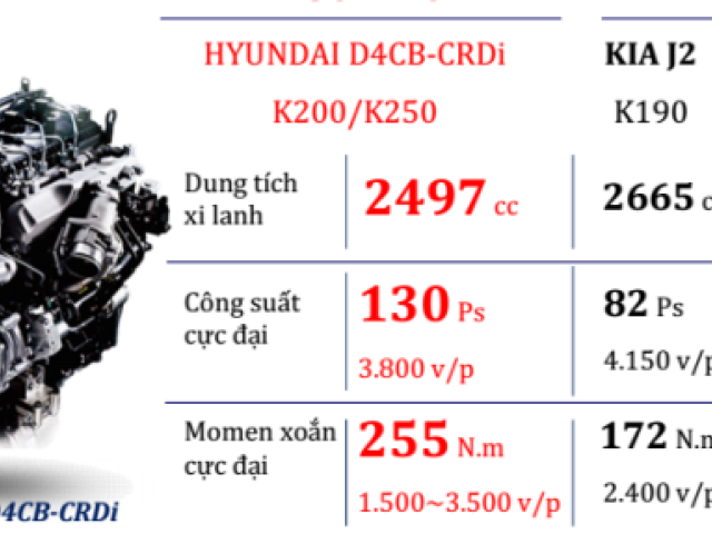 Xe Tải KIA K250 2.5 Tấn - Thùng Mui Bạt, Kín, Lửng Dài 3.5 Mét 