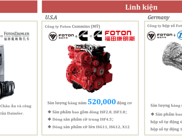 Xe nâng đầu 3 chân Auman C240