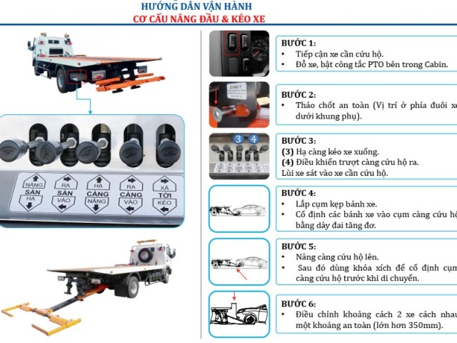 Xe chở xe kéo xe sàn trượt 5 tấn sàn 5m6 - Fuso FA 140 L