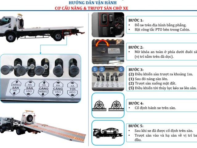 Xe chở xe kéo xe sàn trượt 5 tấn sàn 5m6 - Fuso FA 140 L