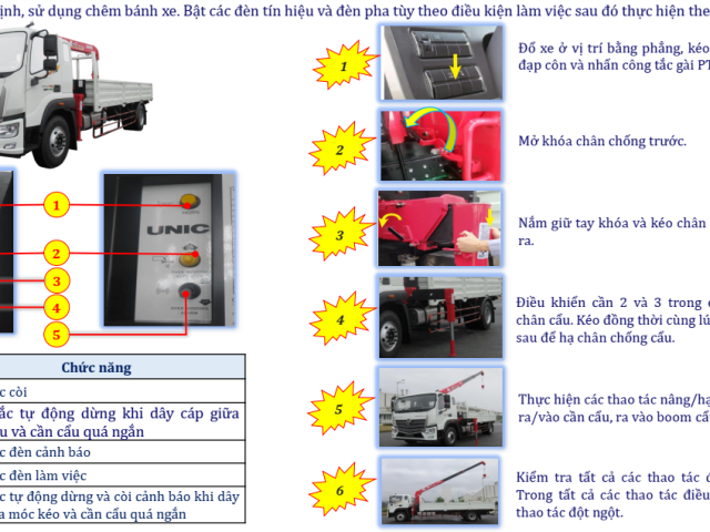 Xe tải Auman C160 tải trọng 9.1 tấn thùng dài 7.4 mét gắn cẩu 5 tấn Unic U550