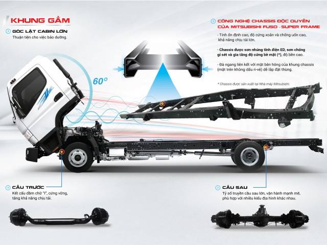 khung-gam-fuso-tf