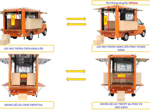 Xe bán hàng lưu động Thaco Towner 990 BH2