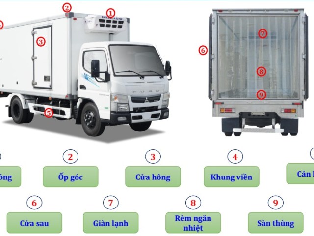 xe-dong-lanh-fuso-2